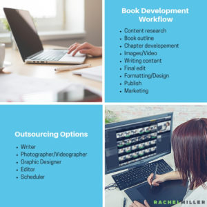 Outsourcing Book Development Content Creation Elements