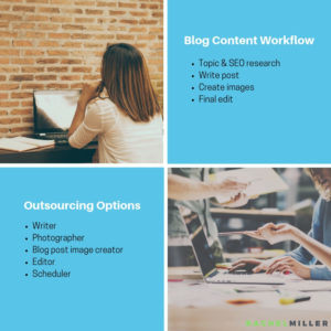 Outsourcing blog content creation