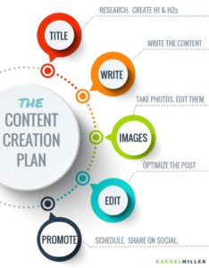 how to create Facebook content